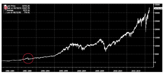 Black and white graph