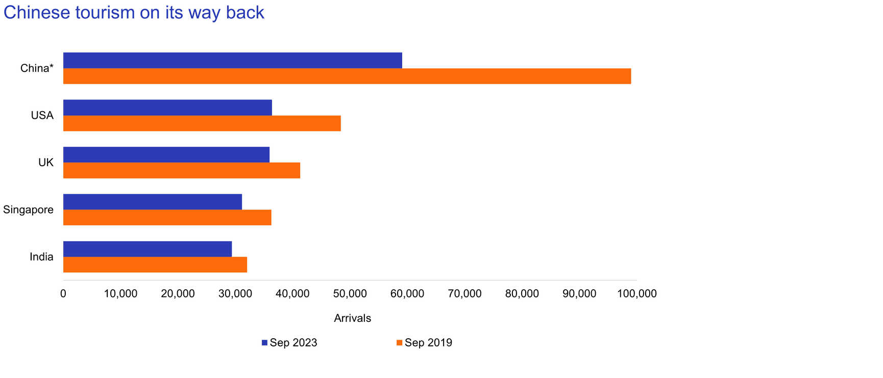 Blue and orange row graph