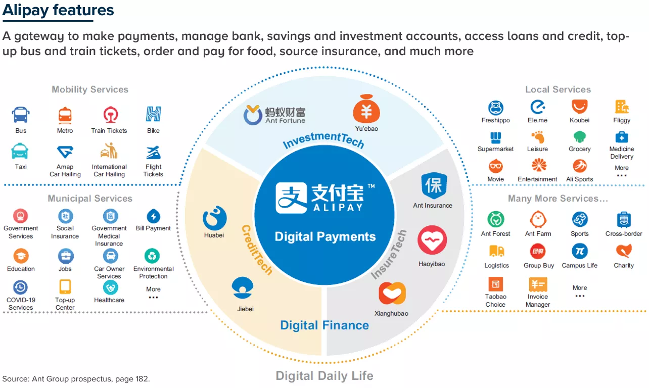 Infographic of Alipay features
