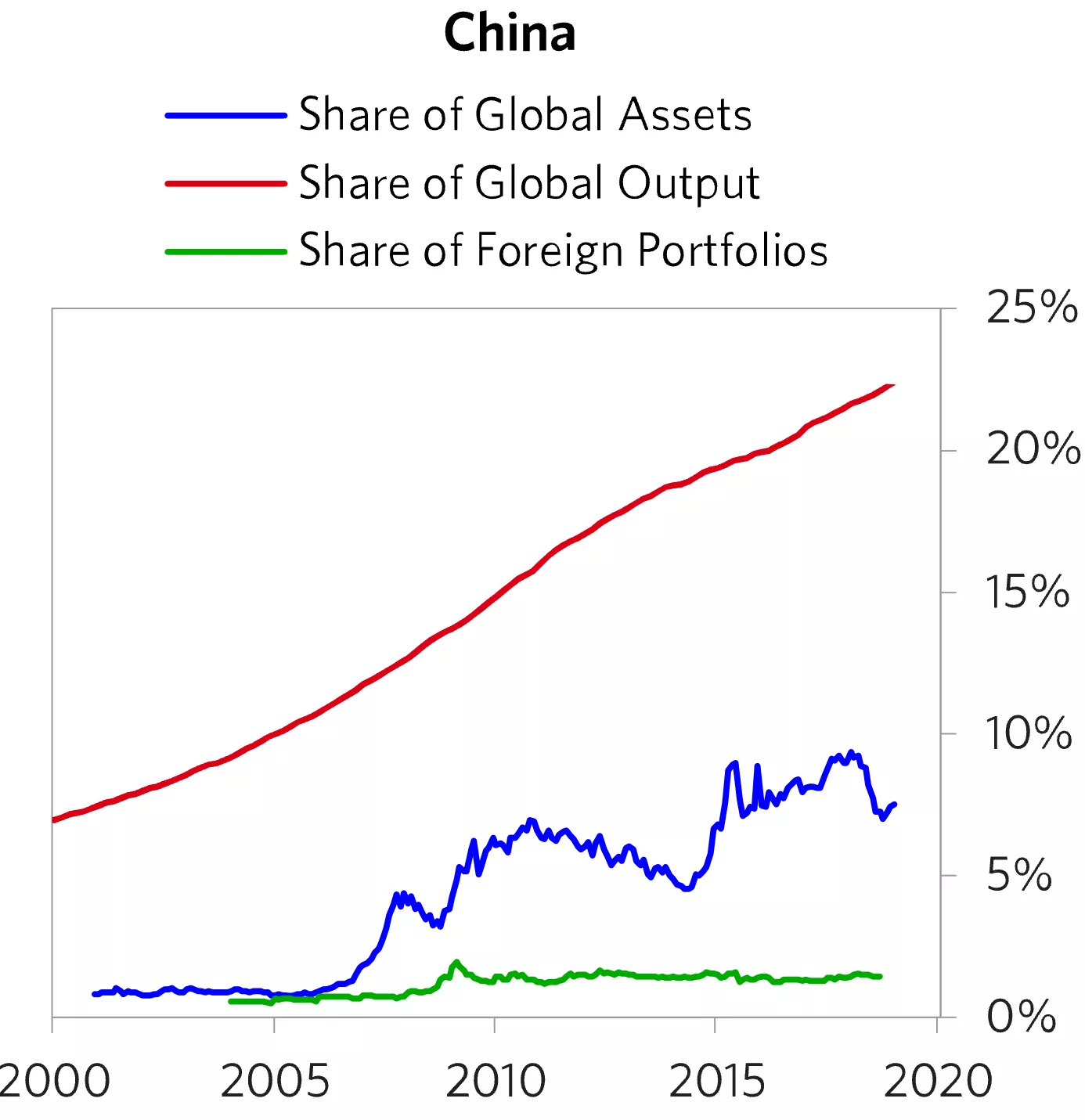 Bridgewater Associates titled ‘Geographic Diversification Can Be A Lifesaver – Yet Most Portfolios Are Highly Concentrated’, 2019.