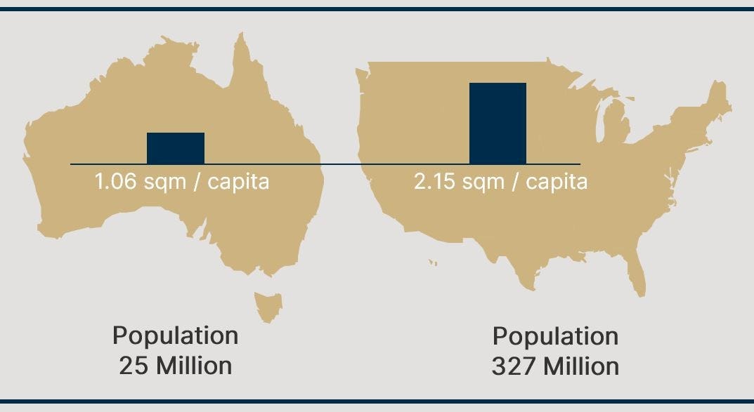 Australia vs United States retail space provisions
