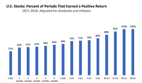 Blue and white bar graph