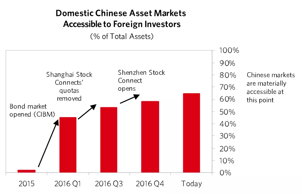 Bridgewater Associates titled ‘Geographic Diversification Can Be A Lifesaver – Yet Most Portfolios Are Highly Concentrated’, 2019.